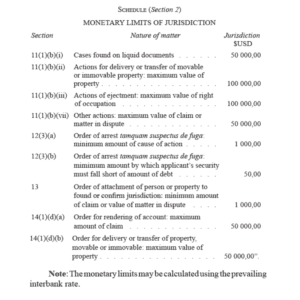 STATUTORY INSTRUMENT 45 OF 2023
