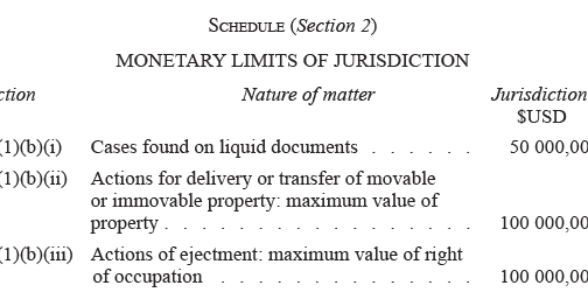 Statutory Instrument 45 of 2023. Magistrates Court (Civil Jurisdiction) (Monetary Limits) Rules, 2023